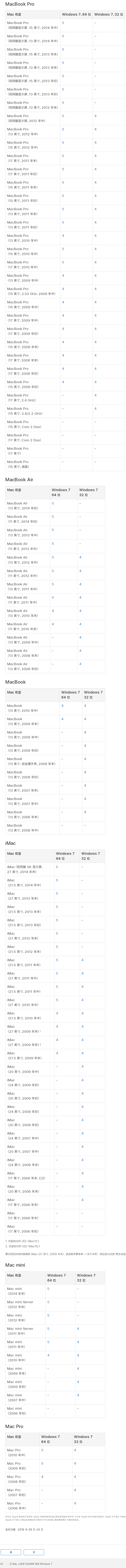 支持win7系统的苹果电脑.png